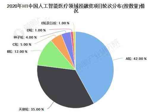 医疗机器人研究进展与关键技术研究：论文参考文献汇编