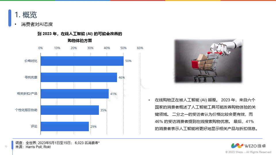 ai公司竞品调研报告总结