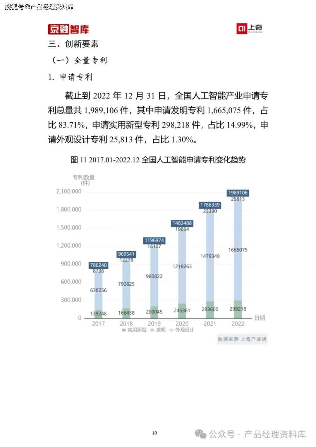 ai公司竞品调研报告总结