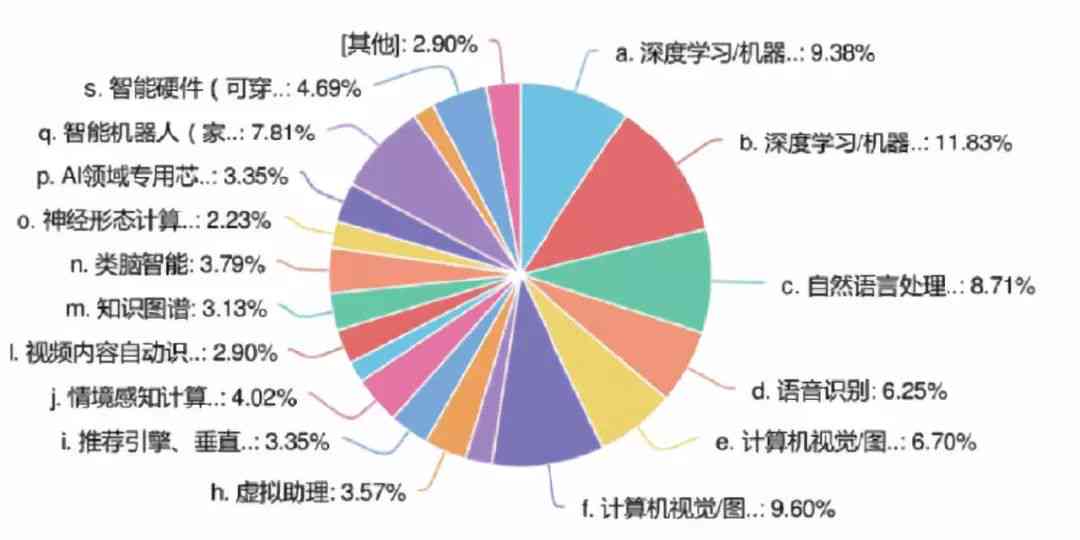 夸克里的AI智能写作在哪里：揭秘其高效创作原理与实践