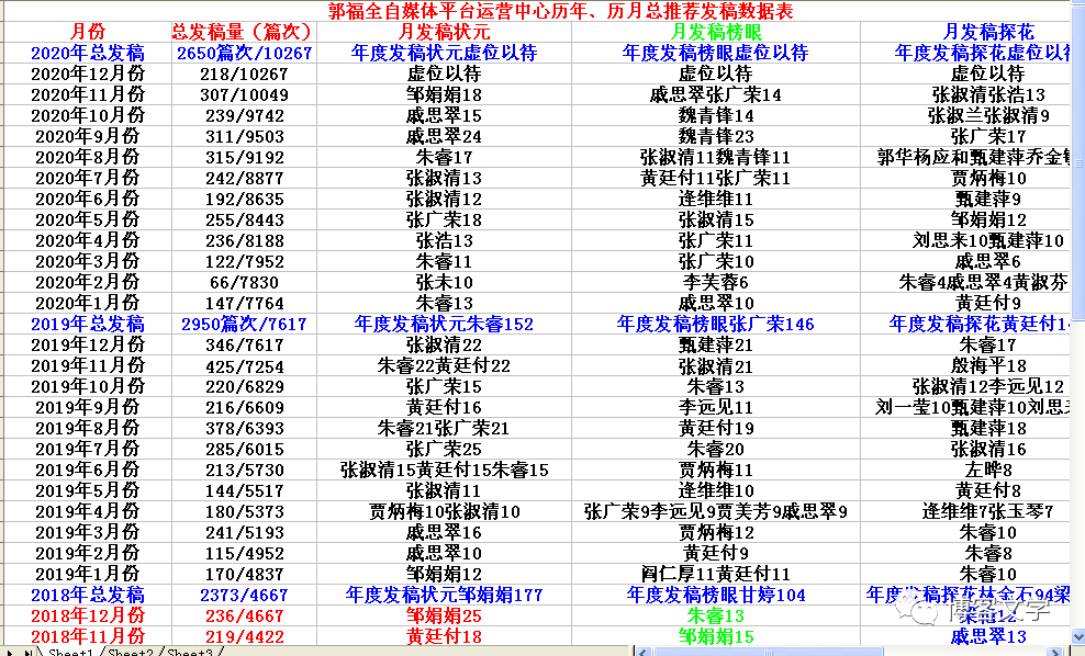 七猫作者平台官网投稿指南