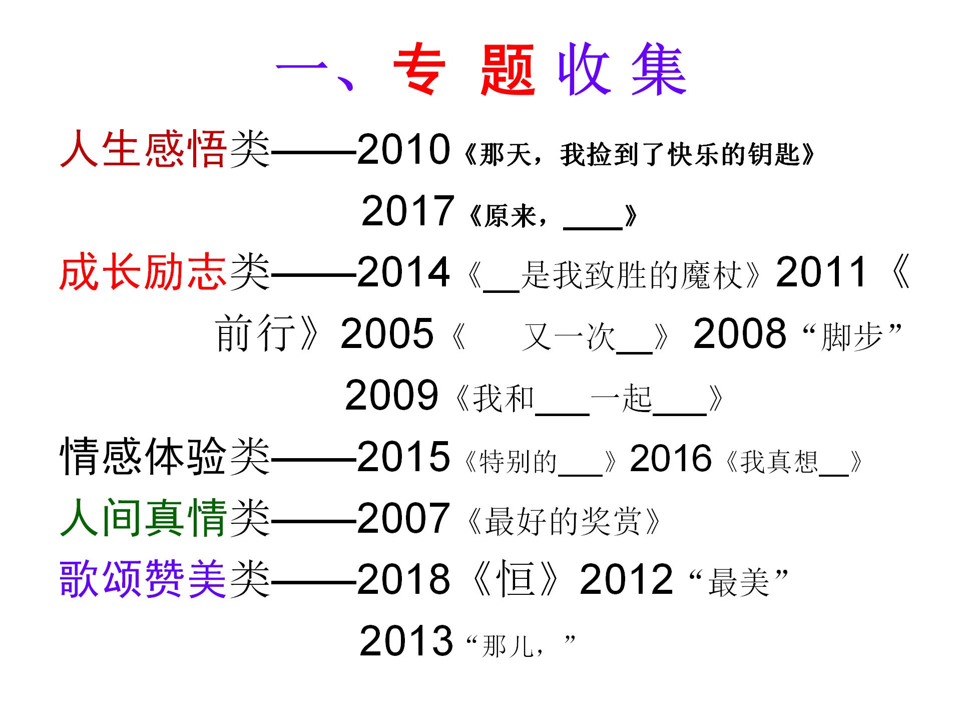 '2023年AI智能写作软件评测：盘点更受欢迎的AI写作助手排名与选择指南'