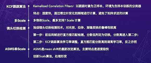 《AI课程融合与实践：构建高效学路径的报告计划书》