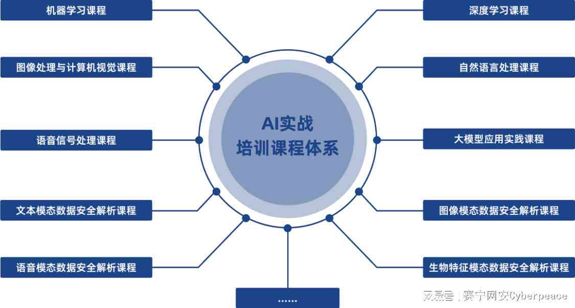 《AI课程融合与实践：构建高效学路径的报告计划书》