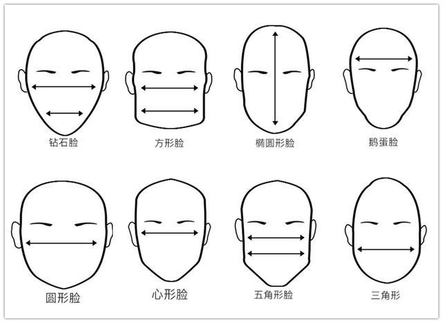 '智能AI驱动：个性化脸型匹配发型推荐系统'