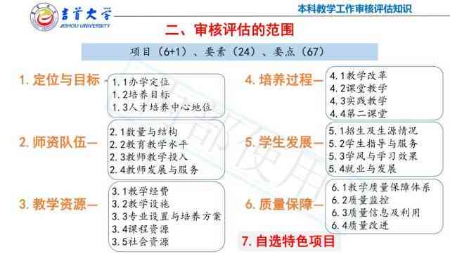 跌倒风险预测模型：构建与儿评估，含量表分类及风险评估方法