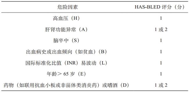 跌倒风险预测模型：构建与儿评估，含量表分类及风险评估方法