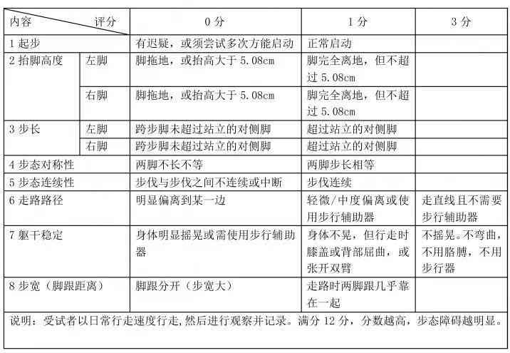 跌倒风险预测模型：构建与儿评估，含量表分类及风险评估方法