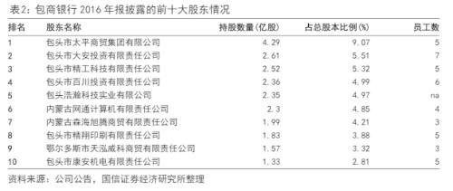 跌倒风险预测模型：构建与儿评估，含量表分类及风险评估方法