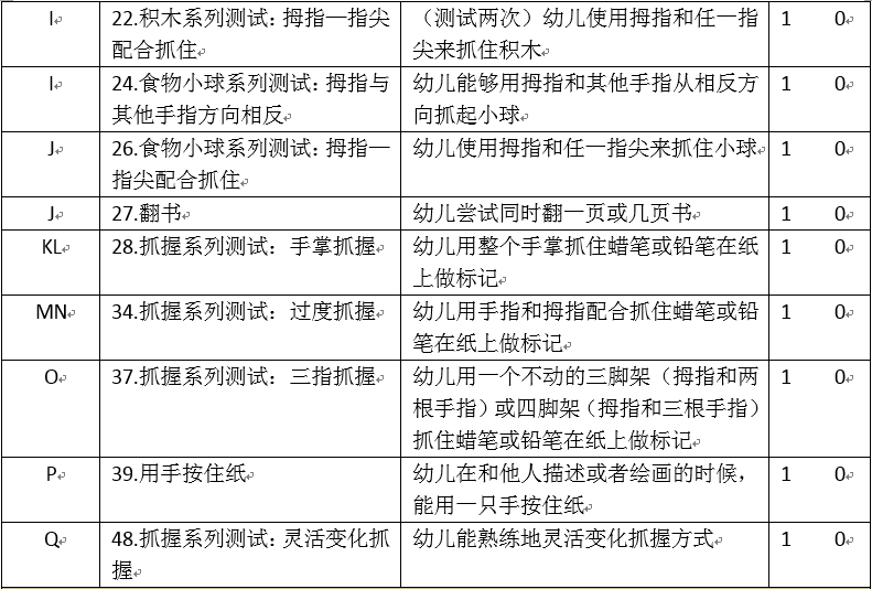 跌倒风险预测模型：构建与儿评估，含量表分类及风险评估方法