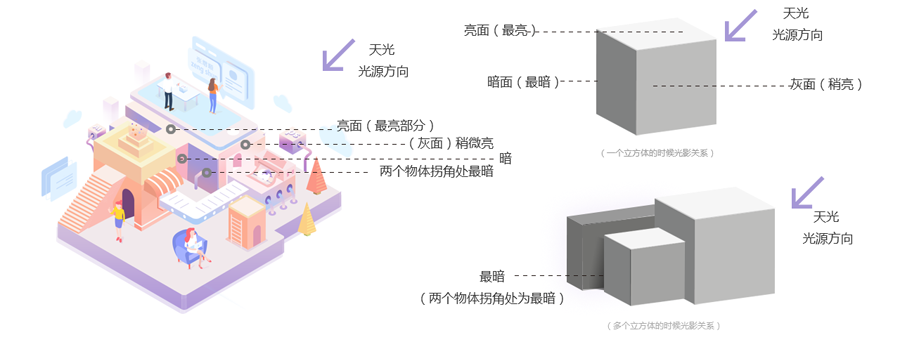 视角分析ai创作的特点