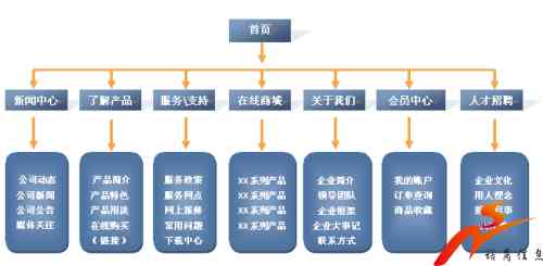 全面收录：十大免费文案写作推荐及功能解析