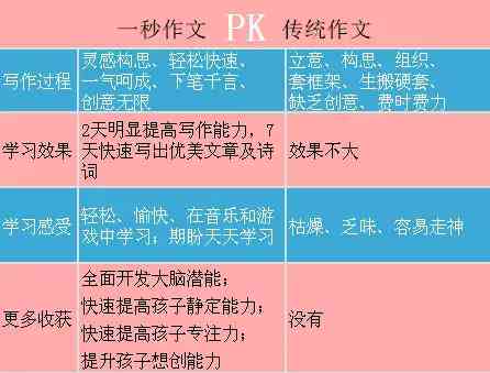 全面收录：十大免费文案写作推荐及功能解析