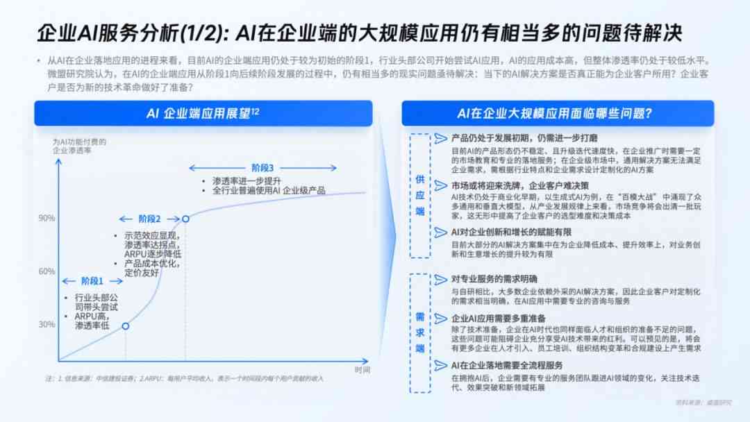 智能未来洞察：2024年AI技术趋势报告与产业发展新动向