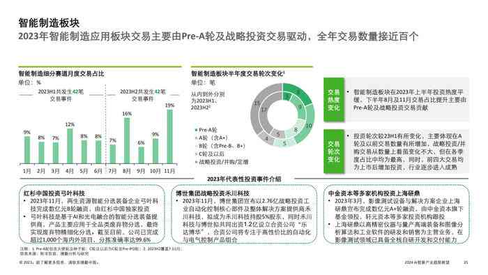 智能未来洞察：2024年AI技术趋势报告与产业发展新动向