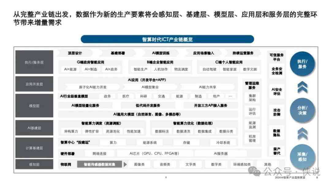 智能未来洞察：2024年AI技术趋势报告与产业发展新动向