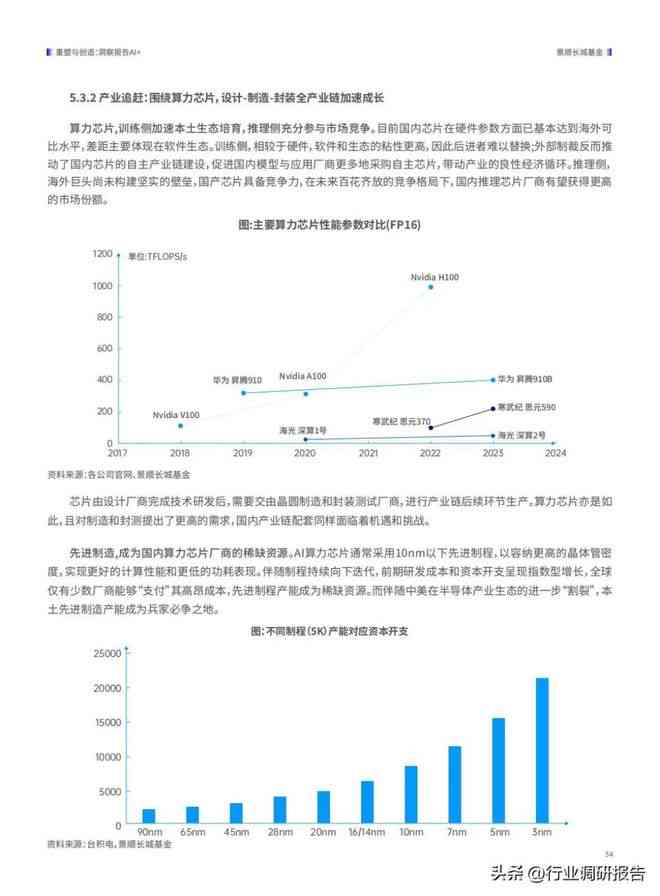 智能未来洞察：2024年AI技术趋势报告与产业发展新动向