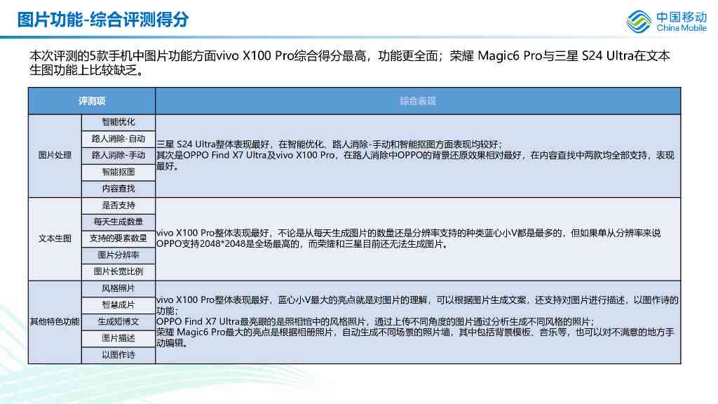 中国移动AI研究院手机报告查询官网系统无法查询到报告