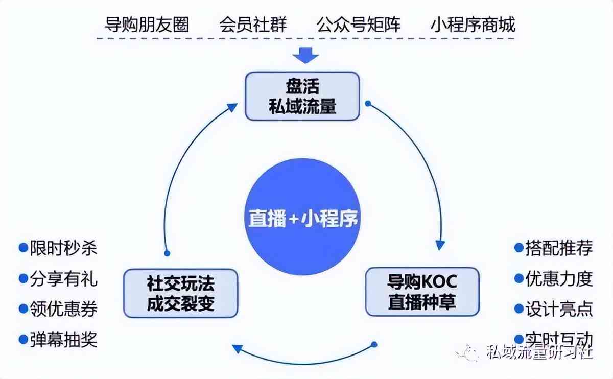 私域是啥：从私域流量到私域运营的全解析与策略指南