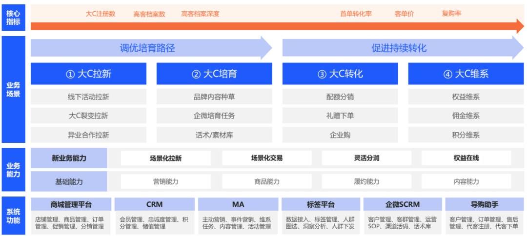 深度解析：私域运营工作全景指南——职责、策略与未来发展前景