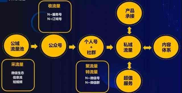 私域是啥：从私域流量到私域运营的全解析与策略指南