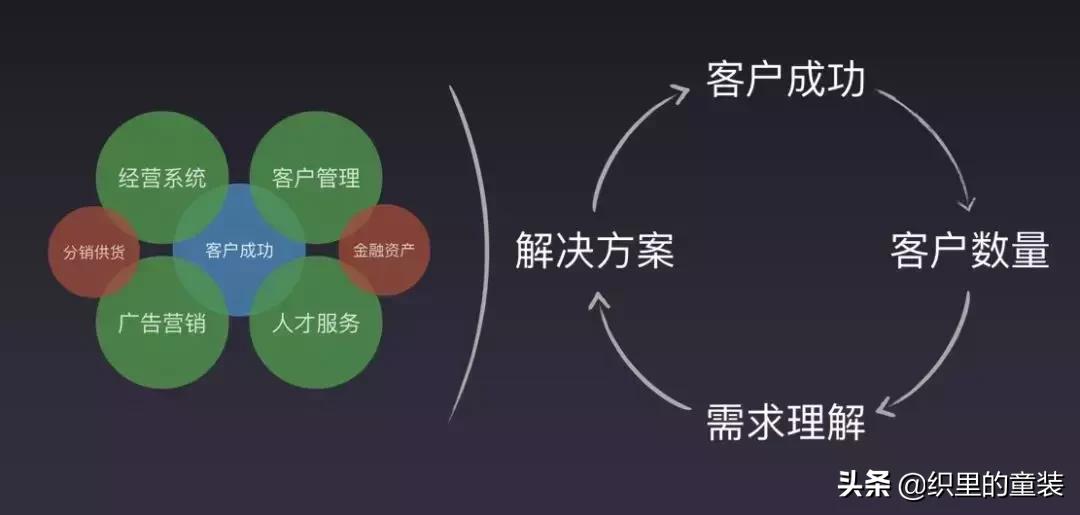 探索私域流量：哪些产品类型在私域运营中更具优势