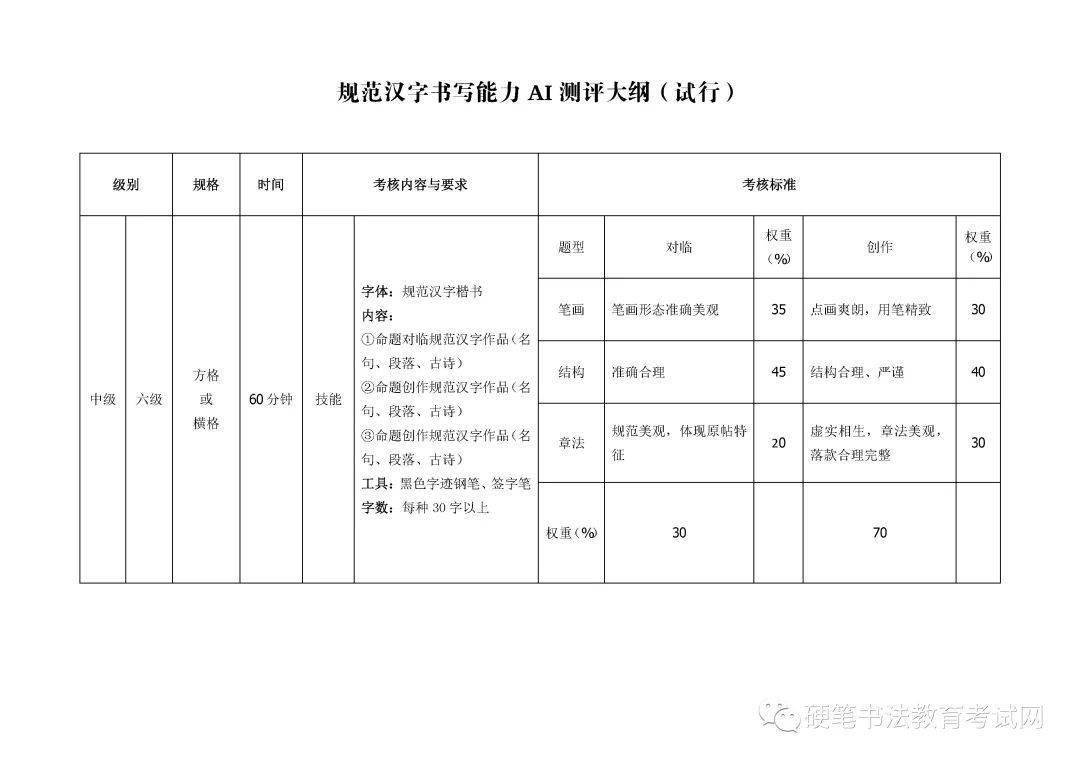 汉字书写能力测试：AI证书实用性对比硬笔书法证书及真题答案解析