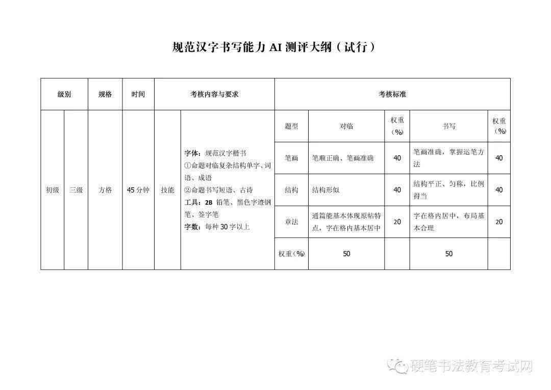 汉字书写能力ai测评报告怎么看