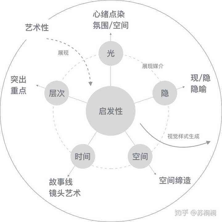 创作是什么意思：涵类型、流程与内容要素详解