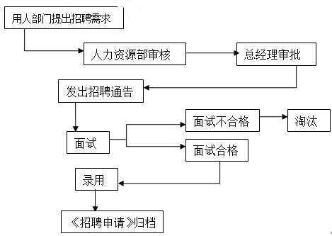 创作是什么意思：涵类型、流程与内容要素详解