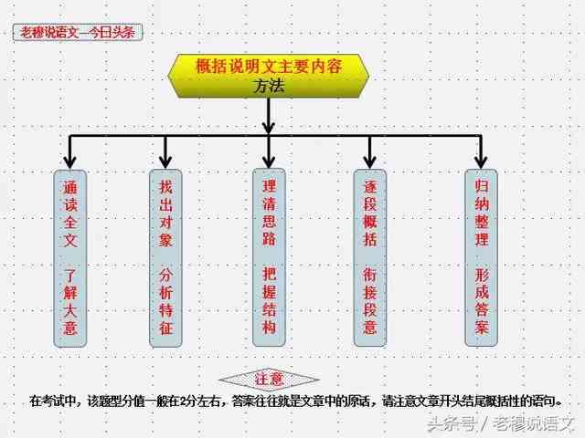 全面指南：电脑撰写文章的完整步骤与技巧，涵从构思到发布全过程