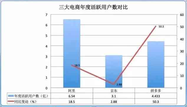 拼多多AI智能写作功能实战评测：效率与质量双重考量