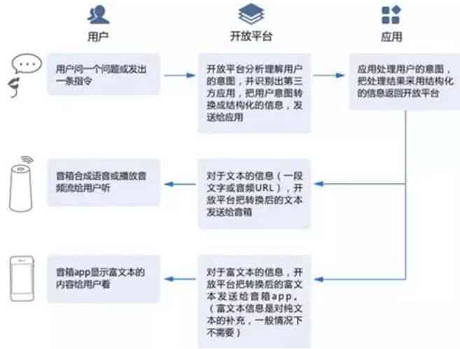 拼多多智能发言功能解析：全面解答发言技巧、应用场景与用户互动攻略