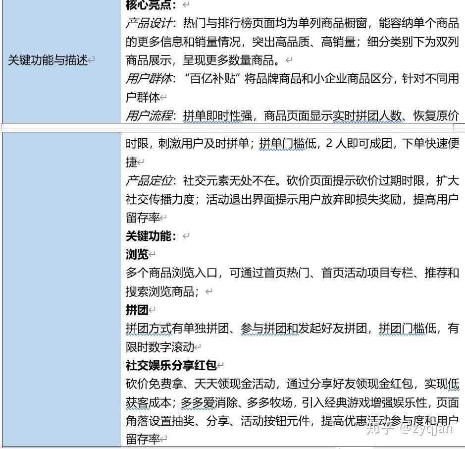 拼多多智能发言功能解析：全面解答发言技巧、应用场景与用户互动攻略