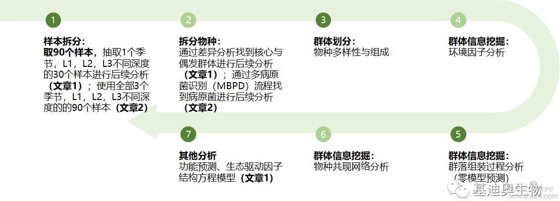 医学文章：从原始数据整理到发表全攻略，涵类型、平台与写作技巧