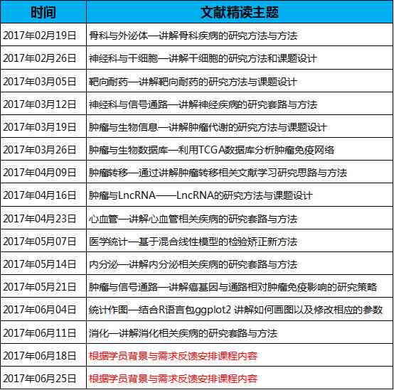 医学文章：从原始数据整理到发表全攻略，涵类型、平台与写作技巧