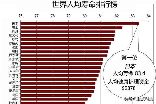 医学文章ai写作软件