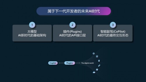 AI创业全攻略：从市场分析到商业模式、技术选型与未来发展展望