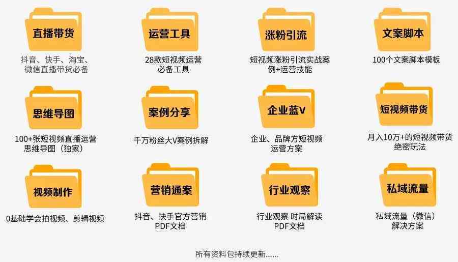 一站式创业文案素材库：全面覆创业策划、营销推广、建设攻略