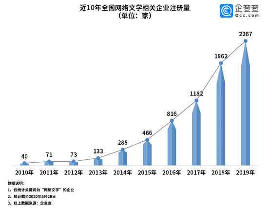 '揭露网络市场乱象：鱼平台文案涉嫌抄袭现象调查'