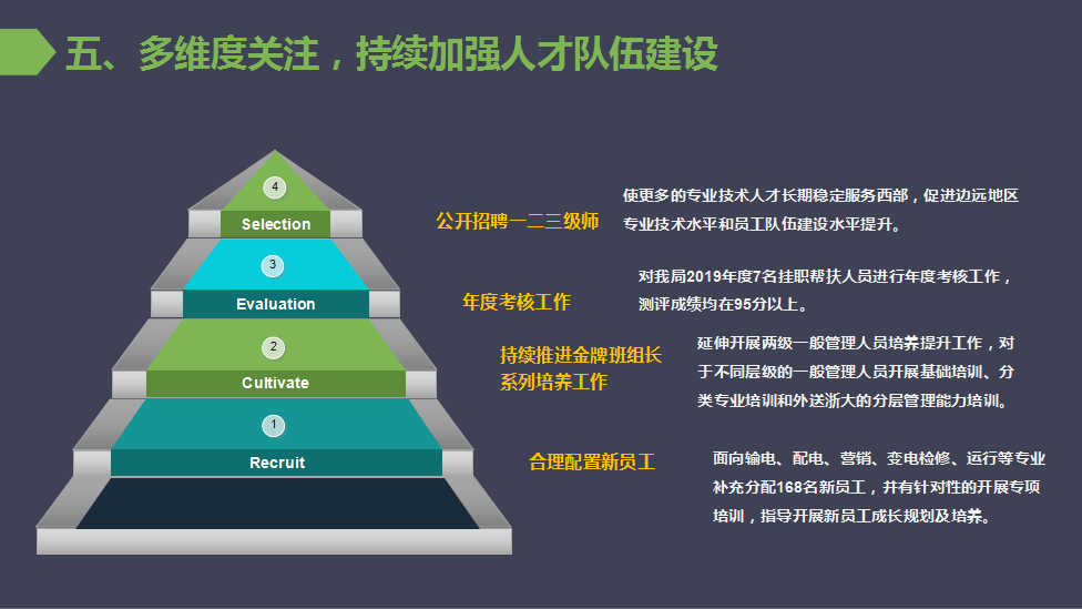 2023年度AE部门工作成果与展望述职报告