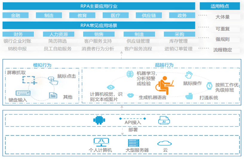 `aoi述职报告：ae、pa、it、ui技术员述职报告范文撰写指南`