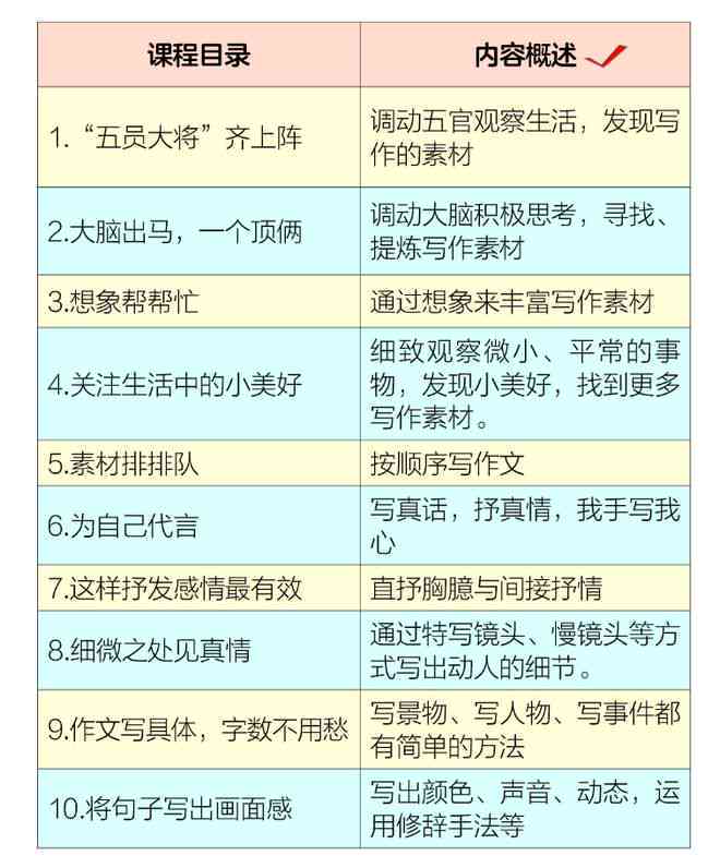 全方位小学写作提升攻略：在线写作技巧与实战训练课程