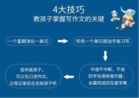 全方位小学写作提升攻略：在线写作技巧与实战训练课程