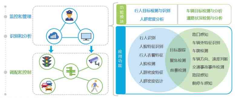 企业AI形象设计与交互实训报告：全面优化用户体验与形象策略解析