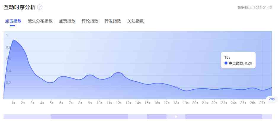 '无法使用巨量引擎AI脚本，解决方法与故障排查指南'