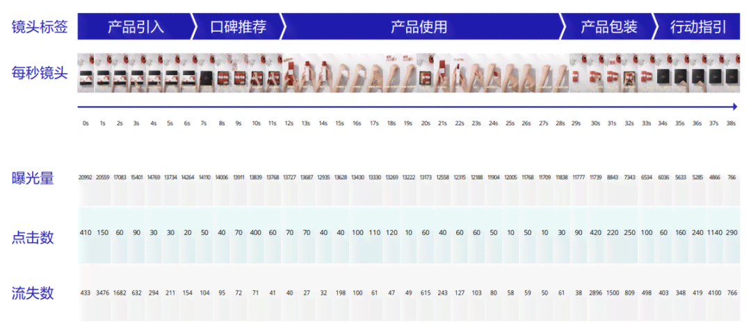 巨量引擎ai脚本怎么用