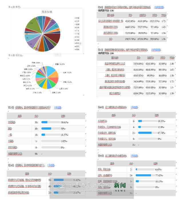 AI报告生成：在线免费制作调查问卷及病情诊断报告工具