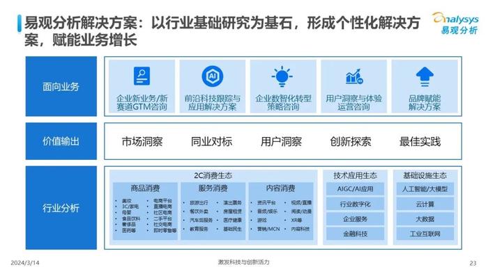 全面解析AI技术发展与应用：最新进展、行业案例及未来趋势研究报告