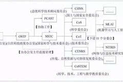 人工智能系统遭遇重大故障：深度解析AI崩溃报告